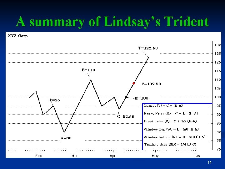 A summary of Lindsay’s Trident 14 