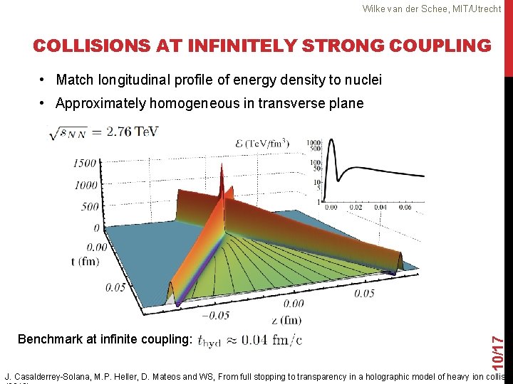 Wilke van der Schee, MIT/Utrecht COLLISIONS AT INFINITELY STRONG COUPLING • Match longitudinal profile