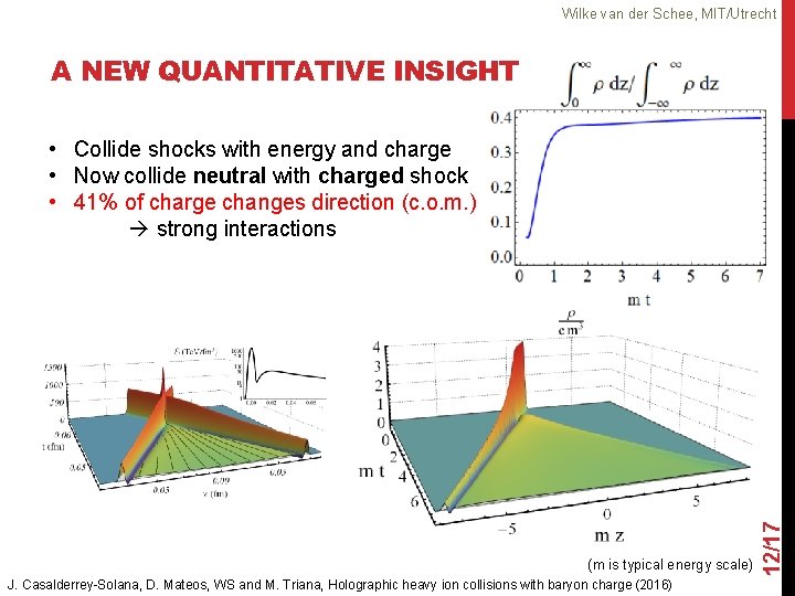 Wilke van der Schee, MIT/Utrecht A NEW QUANTITATIVE INSIGHT (m is typical energy scale)