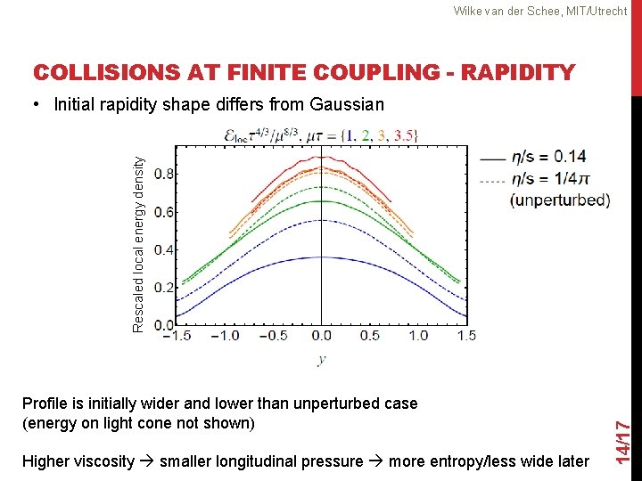 Wilke van der Schee, MIT/Utrecht COLLISIONS AT FINITE COUPLING - RAPIDITY Profile is initially