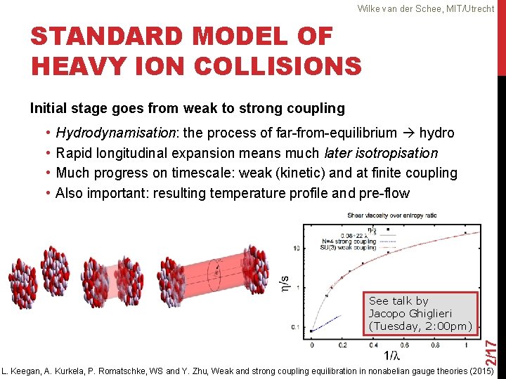 Wilke van der Schee, MIT/Utrecht STANDARD MODEL OF HEAVY ION COLLISIONS Initial stage goes
