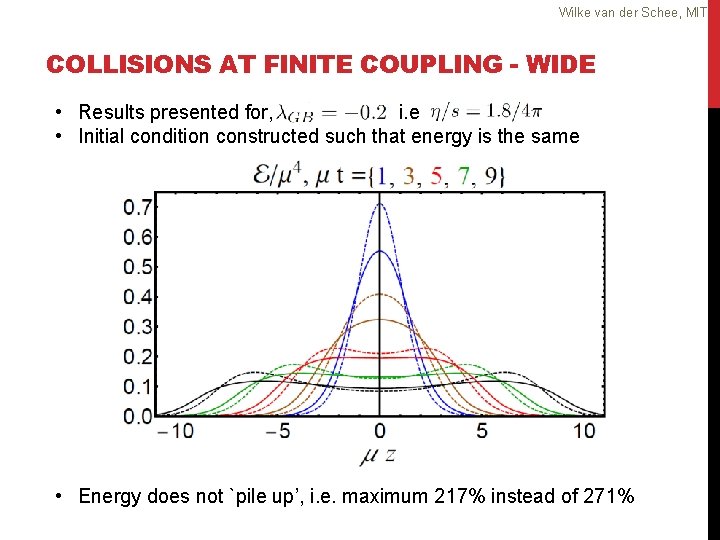 Wilke van der Schee, MIT COLLISIONS AT FINITE COUPLING - WIDE • Results presented