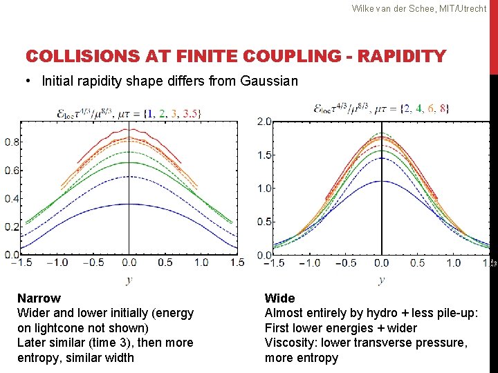 Wilke van der Schee, MIT/Utrecht COLLISIONS AT FINITE COUPLING - RAPIDITY • Initial rapidity