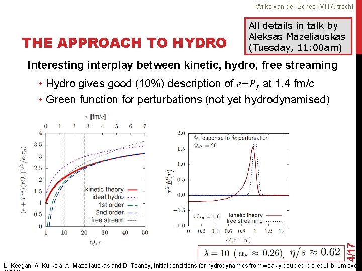 Wilke van der Schee, MIT/Utrecht THE APPROACH TO HYDRO All details in talk by