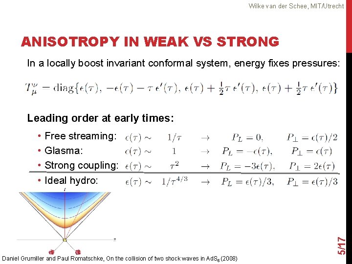 Wilke van der Schee, MIT/Utrecht ANISOTROPY IN WEAK VS STRONG In a locally boost