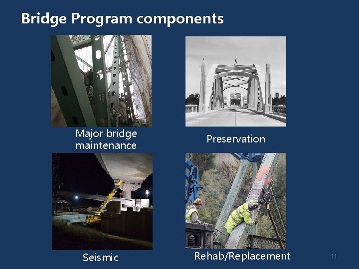 Bridge Program components Major bridge maintenance Seismic Preservation Rehab/Replacement 11 