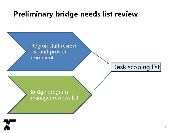 Preliminary bridge needs list review Region staff review list and provide comment Desk scoping