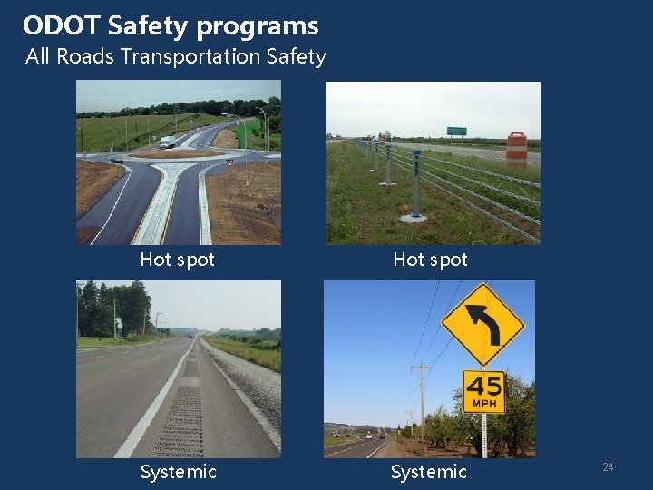 ODOT Safety programs All Roads Transportation Safety Hot spot Systemic 24 