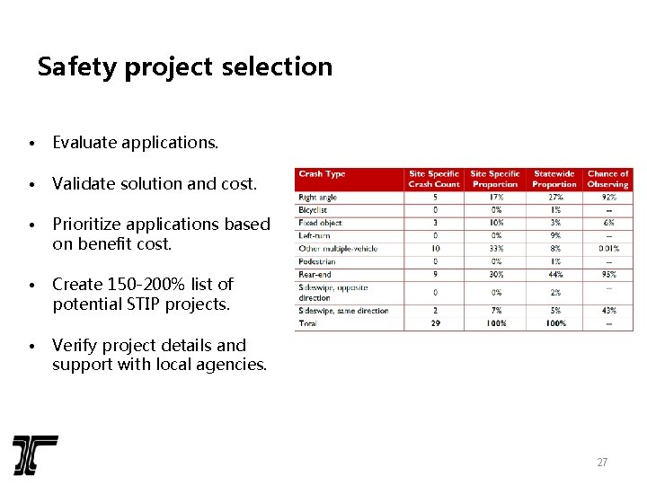 Safety project selection • Evaluate applications. • Validate solution and cost. • Prioritize applications