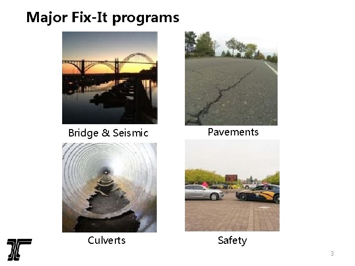 Major Fix-It programs Bridge & Seismic Pavements Culverts Safety 3 