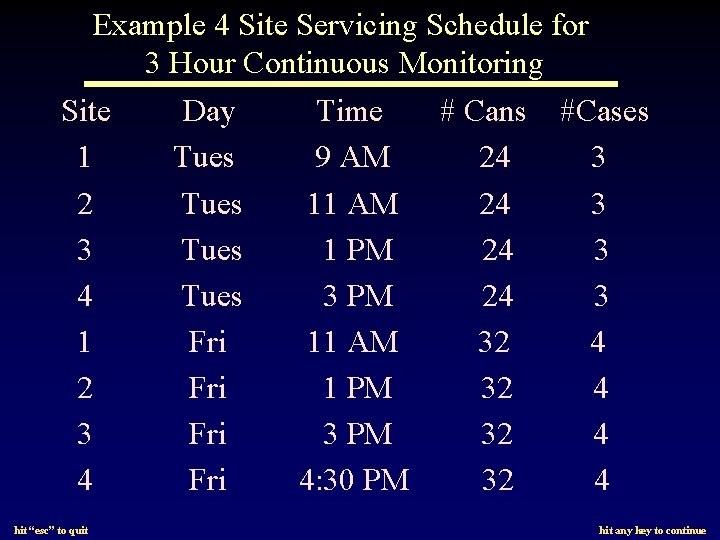 Example 4 Site Servicing Schedule for 3 Hour Continuous Monitoring Site 1 2 3