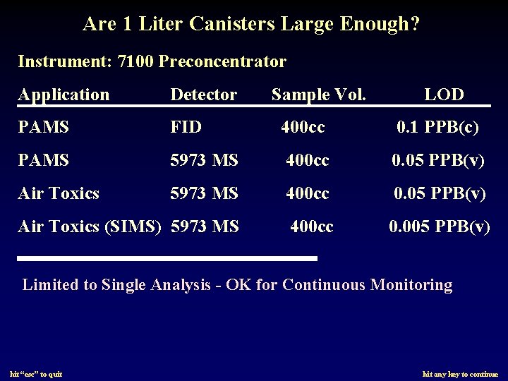 Are 1 Liter Canisters Large Enough? Instrument: 7100 Preconcentrator Application Detector Sample Vol. LOD