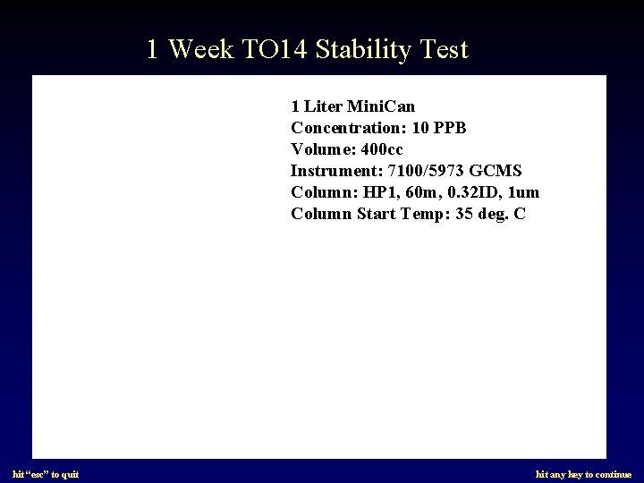 1 Week TO 14 Stability Test 1 Liter Mini. Can Concentration: 10 PPB Volume: