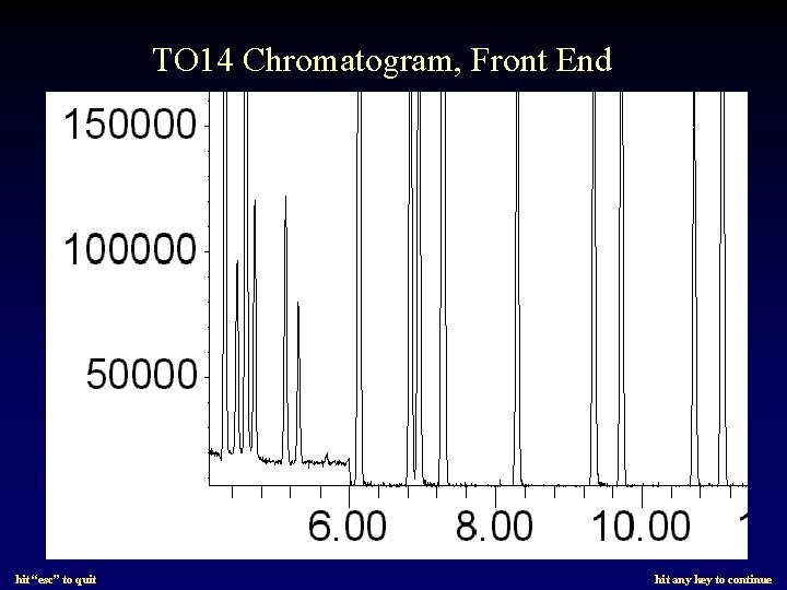 TO 14 Chromatogram, Front End hit “esc” to quit hit any key to continue