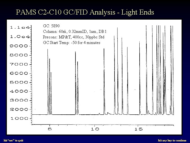 PAMS C 2 -C 10 GC/FID Analysis - Light Ends GC: 5890 Column: 60