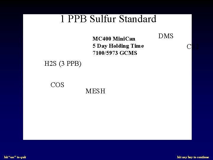 1 PPB Sulfur Standard MC 400 Mini. Can 5 Day Holding Time 7100/5973 GCMS