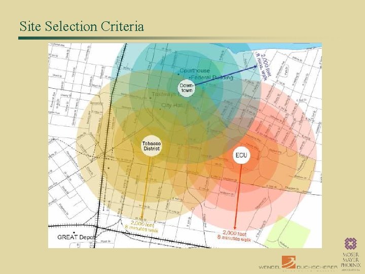 Site Selection Criteria 