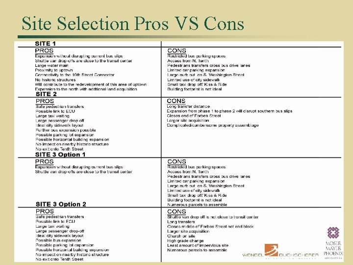 Site Selection Pros VS Cons 