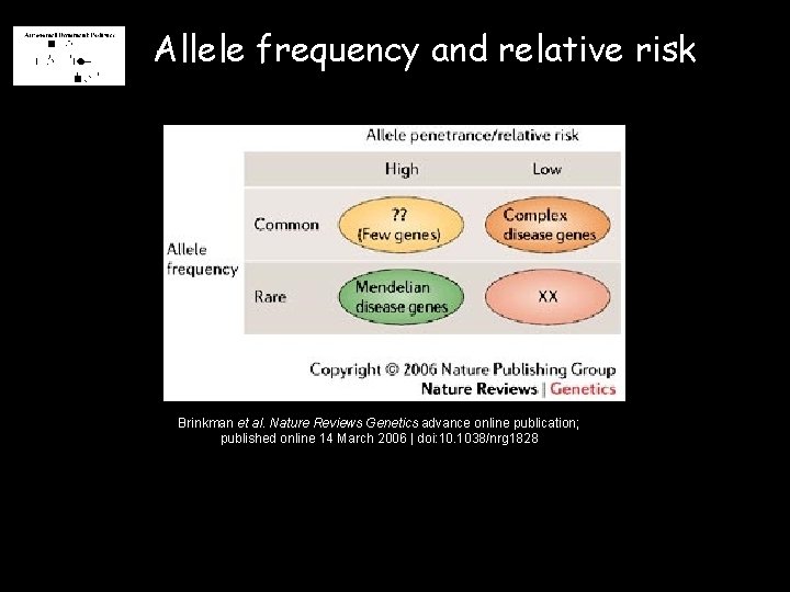 Allele frequency and relative risk Brinkman et al. Nature Reviews Genetics advance online publication;