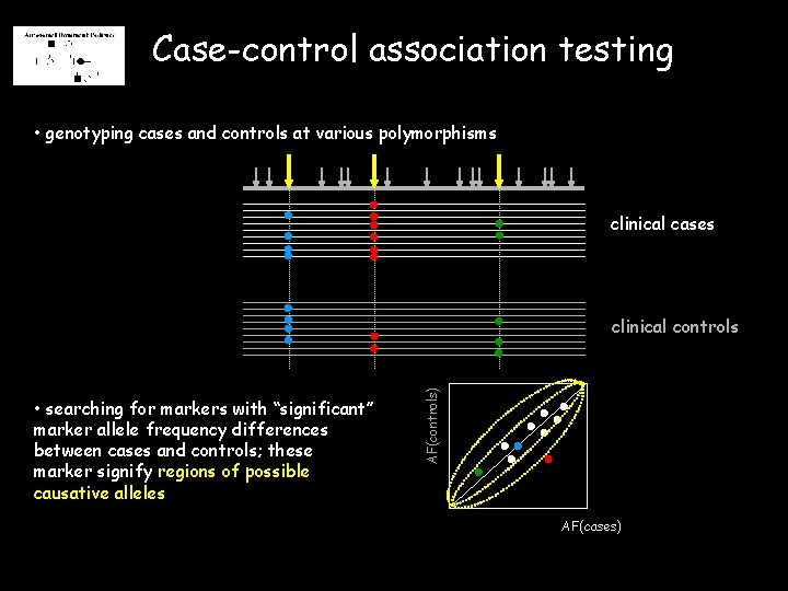 Case-control association testing • genotyping cases and controls at various polymorphisms clinical cases •