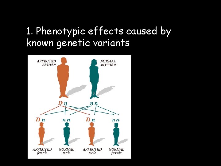 1. Phenotypic effects caused by known genetic variants 