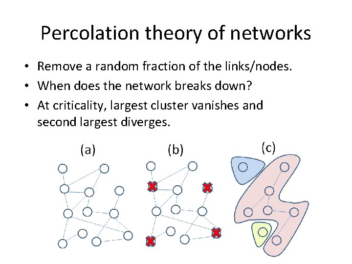 Percolation theory of networks • Remove a random fraction of the links/nodes. • When