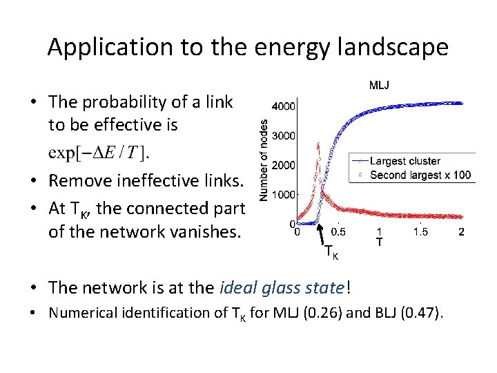 Application to the energy landscape • The probability of a link to be effective