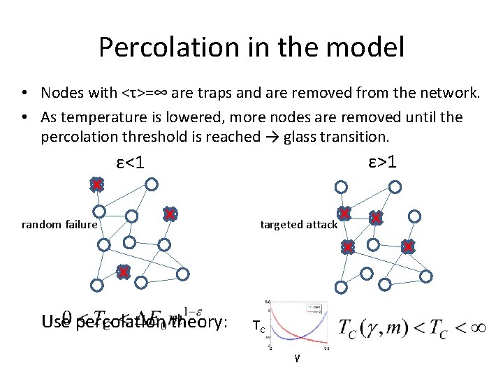 Percolation in the model • Nodes with <τ>=∞ are traps and are removed from