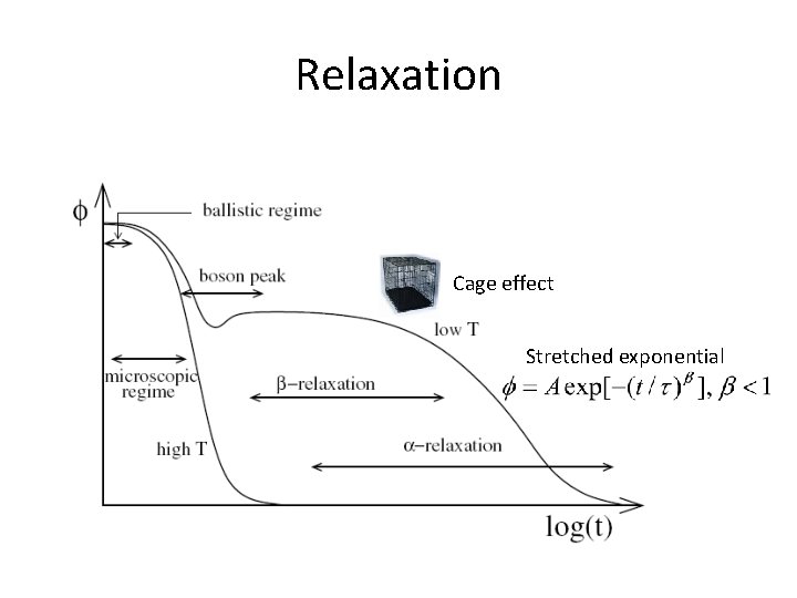 Relaxation Cage effect Stretched exponential 