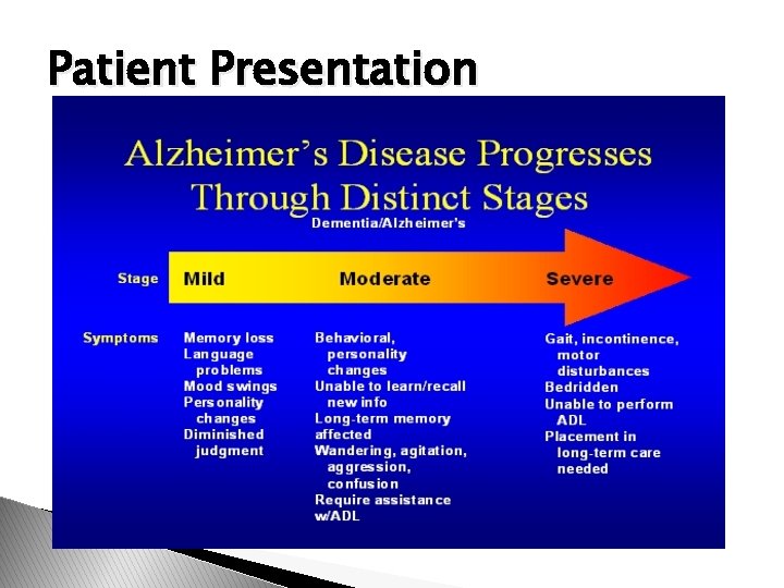 Patient Presentation 