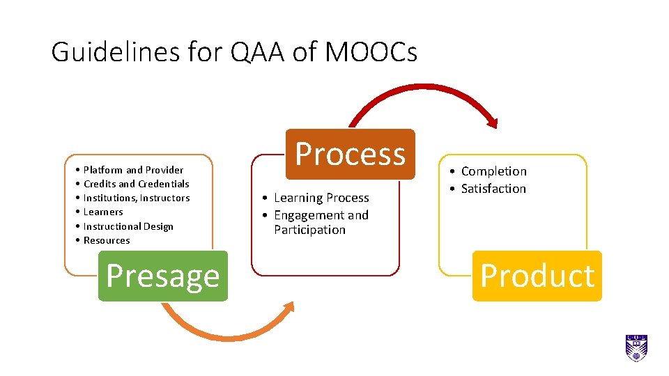 Guidelines for QAA of MOOCs • • • Platform and Provider Credits and Credentials