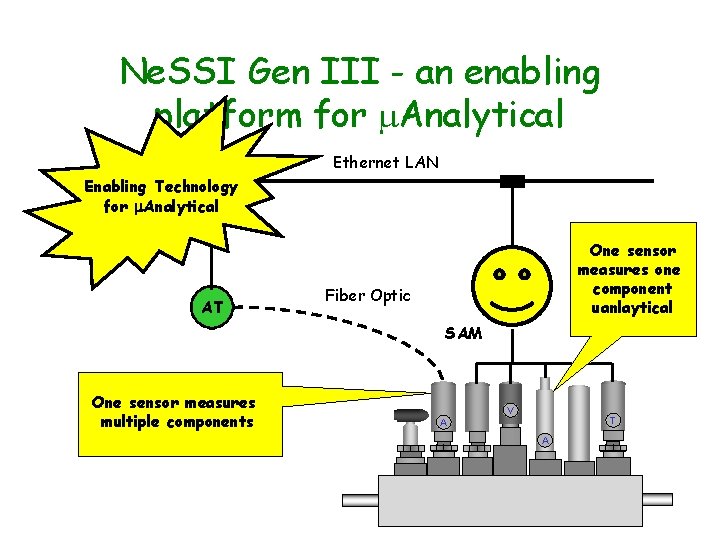 Ne. SSI Gen III - an enabling platform for Analytical Ethernet LAN Enabling Technology