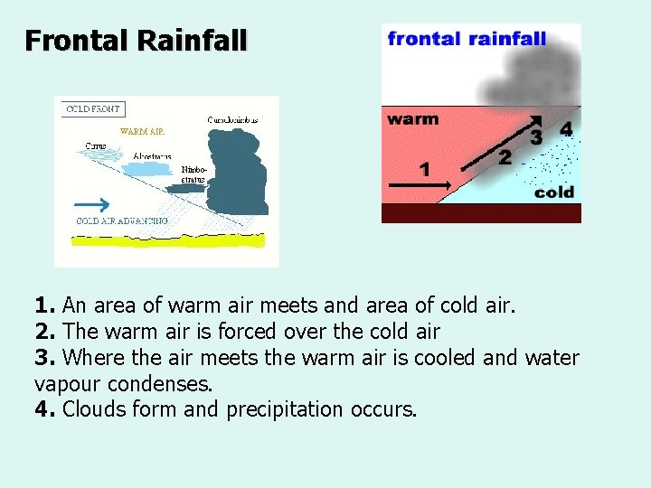 Frontal Rainfall 1. An area of warm air meets and area of cold air.