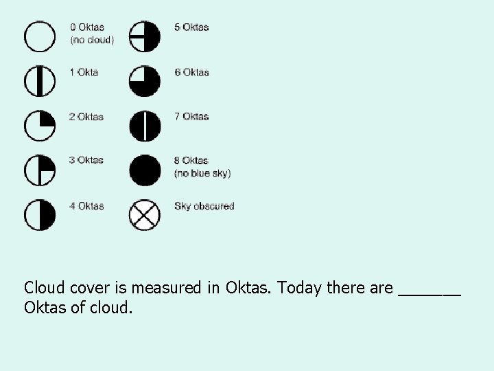Cloud cover is measured in Oktas. Today there are _______ Oktas of cloud. 