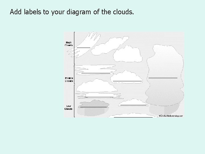 Add labels to your diagram of the clouds. 