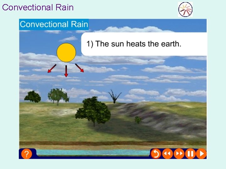 Convectional Rain 