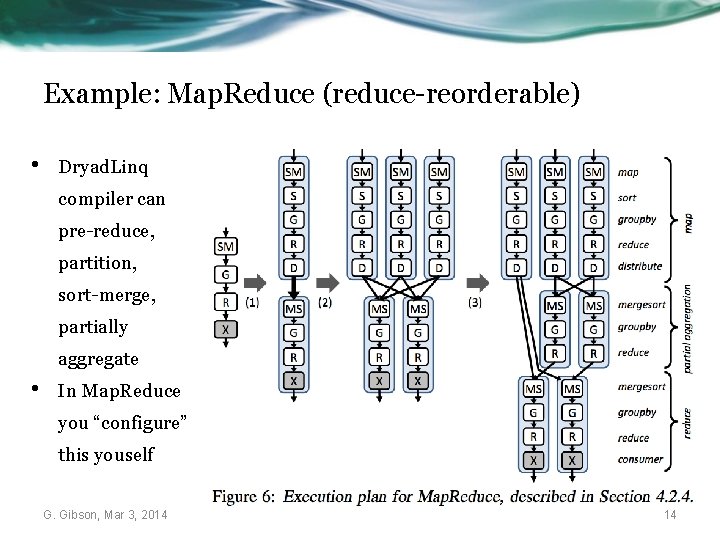 Example: Map. Reduce (reduce-reorderable) • Dryad. Linq compiler can pre-reduce, partition, sort-merge, partially aggregate