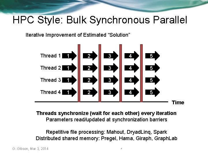 HPC Style: Bulk Synchronous Parallel Iterative Improvement of Estimated “Solution” Thread 1 1 2