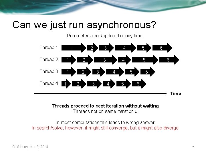 Can we just run asynchronous? Parameters read/updated at any time Thread 1 1 2