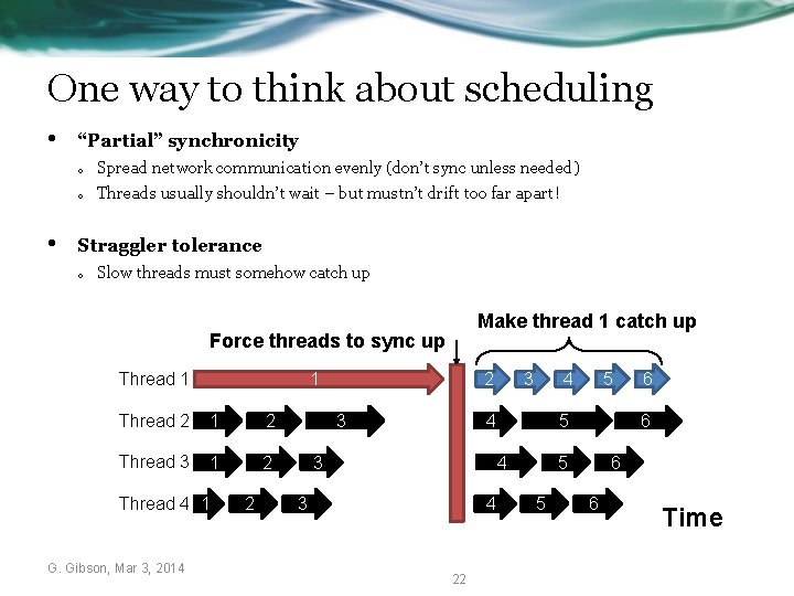 One way to think about scheduling • • “Partial” synchronicity o Spread network communication