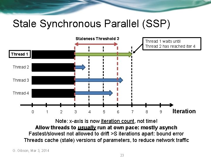 Stale Synchronous Parallel (SSP) Staleness Threshold 3 Thread 1 waits until Thread 2 has