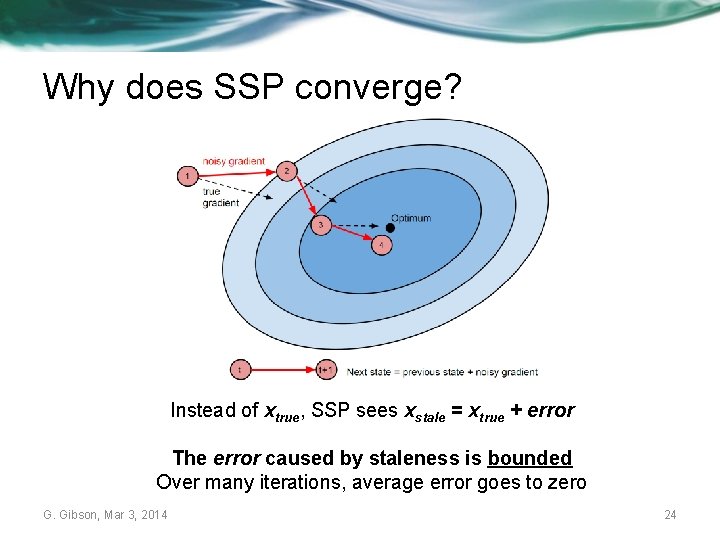 Why does SSP converge? Instead of xtrue, SSP sees xstale = xtrue + error