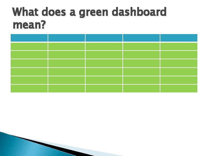 What does a green dashboard mean? 