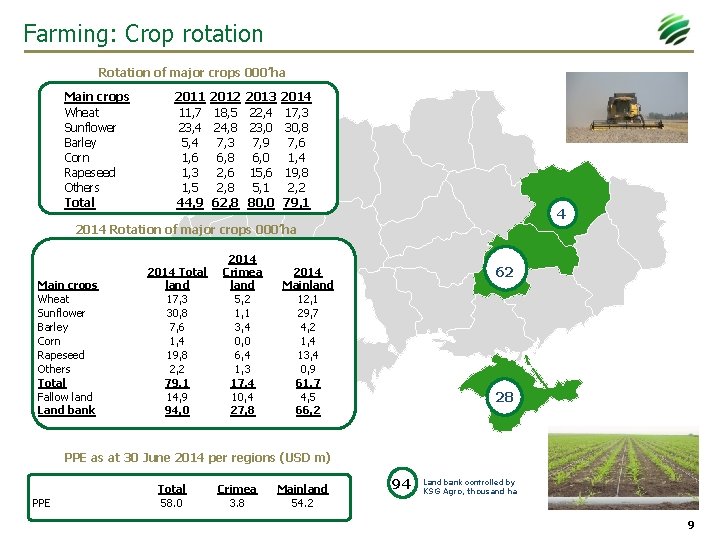 Farming: Crop rotation Rotation of major crops 000’ha Main crops Wheat Sunflower Barley Corn