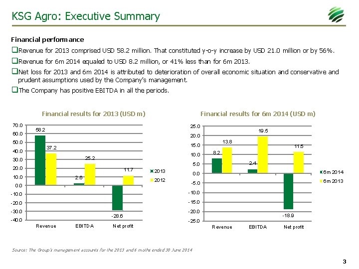 KSG Agro: Executive Summary Financial performance q. Revenue for 2013 comprised USD 58. 2