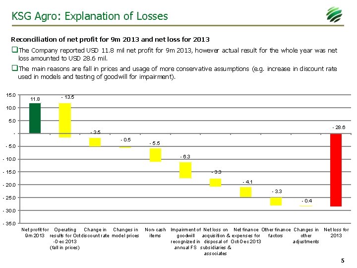 KSG Agro: Explanation of Losses Reconciliation of net profit for 9 m 2013 and