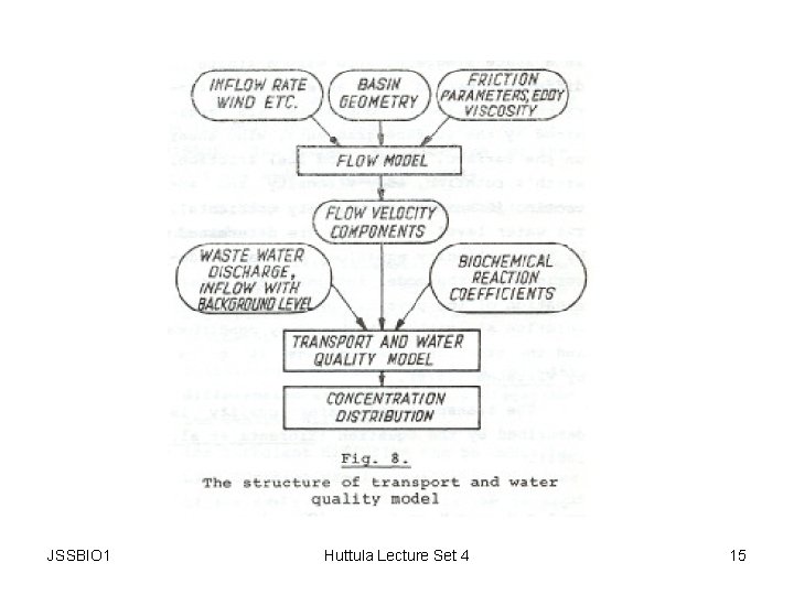 JSSBIO 1 Huttula Lecture Set 4 15 