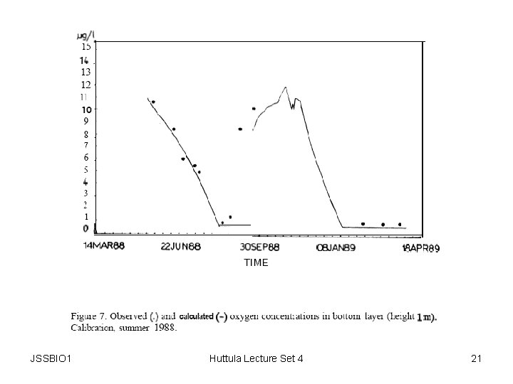 JSSBIO 1 Huttula Lecture Set 4 21 