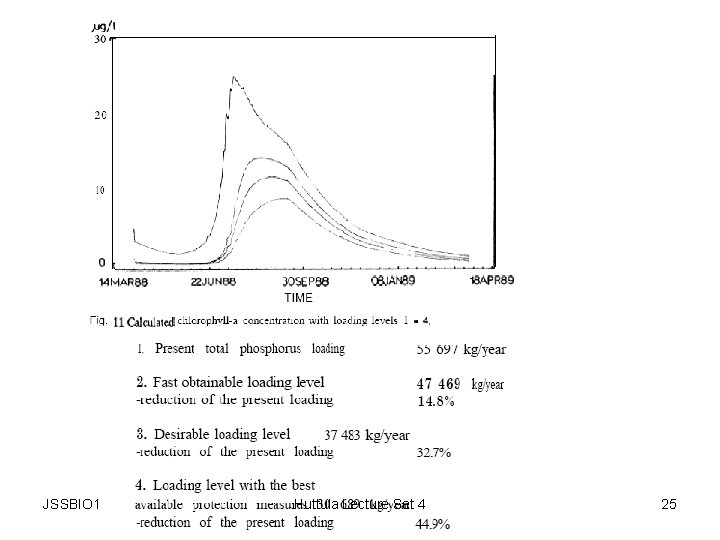 JSSBIO 1 Huttula Lecture Set 4 25 