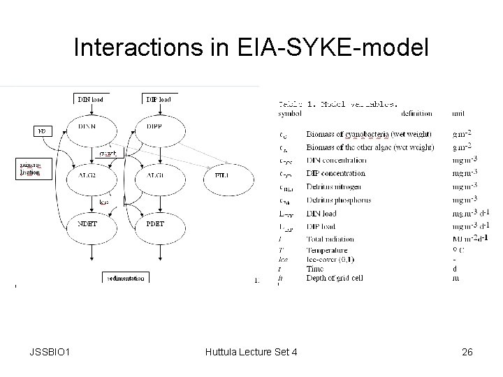 Interactions in EIA-SYKE-model JSSBIO 1 Huttula Lecture Set 4 26 